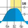 Cape Utalug tide chart for Thursday, November 16, 2023