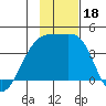 Cape Utalug tide chart for Saturday, November 18, 2023