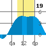 Cape Utalug tide chart for Sunday, November 19, 2023