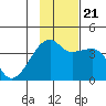 Cape Utalug tide chart for Tuesday, November 21, 2023