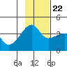 Cape Utalug tide chart for Wednesday, November 22, 2023