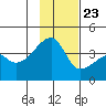 Cape Utalug tide chart for Thursday, November 23, 2023