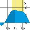 Cape Utalug tide chart for Thursday, November 2, 2023