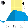 Cape Utalug tide chart for Saturday, November 4, 2023