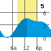 Cape Utalug tide chart for Sunday, November 5, 2023