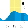 Cape Utalug tide chart for Monday, November 6, 2023