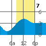 Cape Utalug tide chart for Tuesday, November 7, 2023
