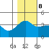 Cape Utalug tide chart for Wednesday, November 8, 2023