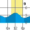 Cape Utalug tide chart for Thursday, November 9, 2023