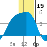 Cape Utalug tide chart for Friday, December 15, 2023