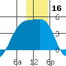 Cape Utalug tide chart for Saturday, December 16, 2023