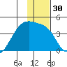 Cape Utalug tide chart for Saturday, December 30, 2023