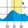 Cape Utalug tide chart for Tuesday, December 5, 2023
