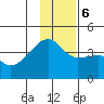 Cape Utalug tide chart for Wednesday, December 6, 2023