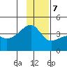 Cape Utalug tide chart for Thursday, December 7, 2023