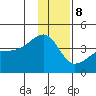Cape Utalug tide chart for Friday, December 8, 2023