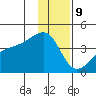 Cape Utalug tide chart for Saturday, December 9, 2023