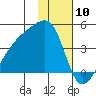 Cape Utalug tide chart for Wednesday, January 10, 2024