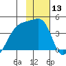Cape Utalug tide chart for Saturday, January 13, 2024