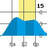 Cape Utalug tide chart for Monday, January 15, 2024