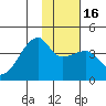 Cape Utalug tide chart for Tuesday, January 16, 2024