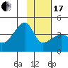 Cape Utalug tide chart for Wednesday, January 17, 2024