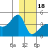 Cape Utalug tide chart for Thursday, January 18, 2024