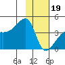 Cape Utalug tide chart for Friday, January 19, 2024