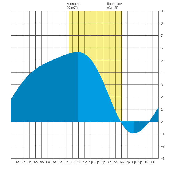 Cape Utalug tide chart for Tuesday, January 23, 2024