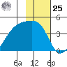 Cape Utalug tide chart for Thursday, January 25, 2024