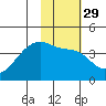 Cape Utalug tide chart for Monday, January 29, 2024