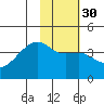 Cape Utalug tide chart for Tuesday, January 30, 2024