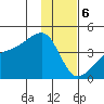 Cape Utalug tide chart for Saturday, January 6, 2024