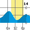 Cape Utalug tide chart for Wednesday, February 14, 2024