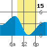 Cape Utalug tide chart for Thursday, February 15, 2024
