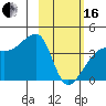 Cape Utalug tide chart for Friday, February 16, 2024