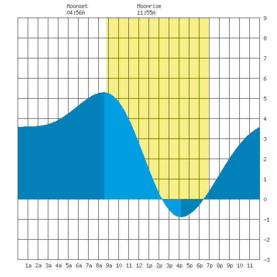 Cape Utalug tide chart for Saturday, February 17, 2024