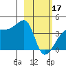 Cape Utalug tide chart for Saturday, February 17, 2024
