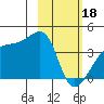 Cape Utalug tide chart for Sunday, February 18, 2024