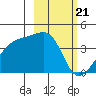 Cape Utalug tide chart for Wednesday, February 21, 2024