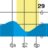 Cape Utalug tide chart for Thursday, February 29, 2024