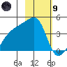 Cape Utalug tide chart for Friday, February 9, 2024