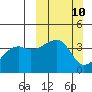 Cape Utalug tide chart for Sunday, March 10, 2024