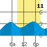 Cape Utalug tide chart for Monday, March 11, 2024