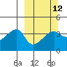 Cape Utalug tide chart for Tuesday, March 12, 2024