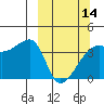 Cape Utalug tide chart for Thursday, March 14, 2024