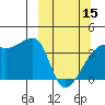 Cape Utalug tide chart for Friday, March 15, 2024