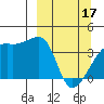 Cape Utalug tide chart for Sunday, March 17, 2024