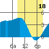 Cape Utalug tide chart for Monday, March 18, 2024