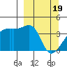 Cape Utalug tide chart for Tuesday, March 19, 2024